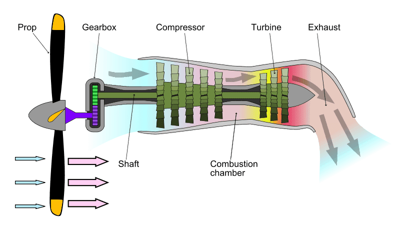 800px-Turboprop_operation-en.svg.png