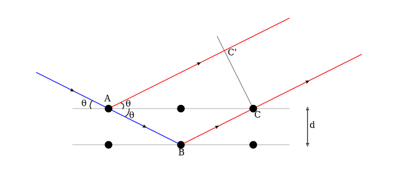 900px-Bragg%27s_law.svg.png