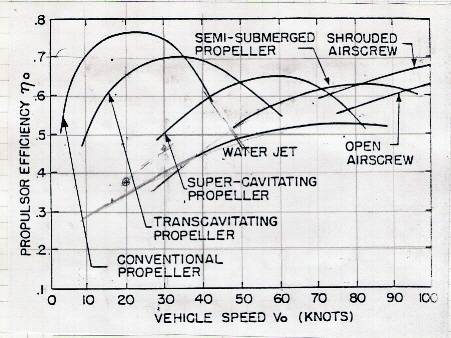 9043d1157980313-prop-efficiency-opc-diagram.jpg