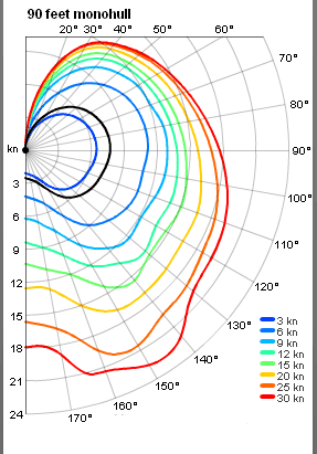 90ftMonohullPOLAR.png