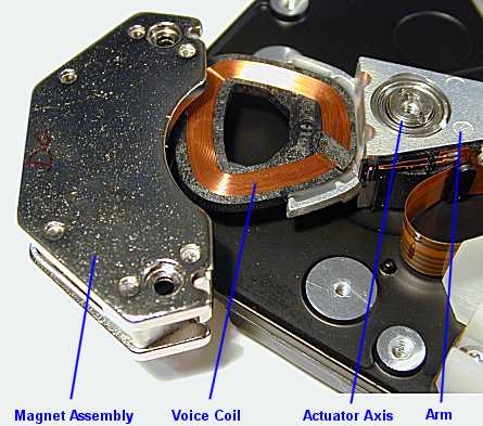 a-partially-disassembled-voice-coil-actuator.jpg