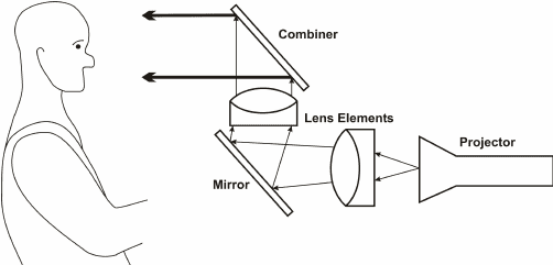A-simple-HUD-consisting-of-the-four-elements-discussed-by-Hooey-and-Gore-1998-Adapted-3494874096.png