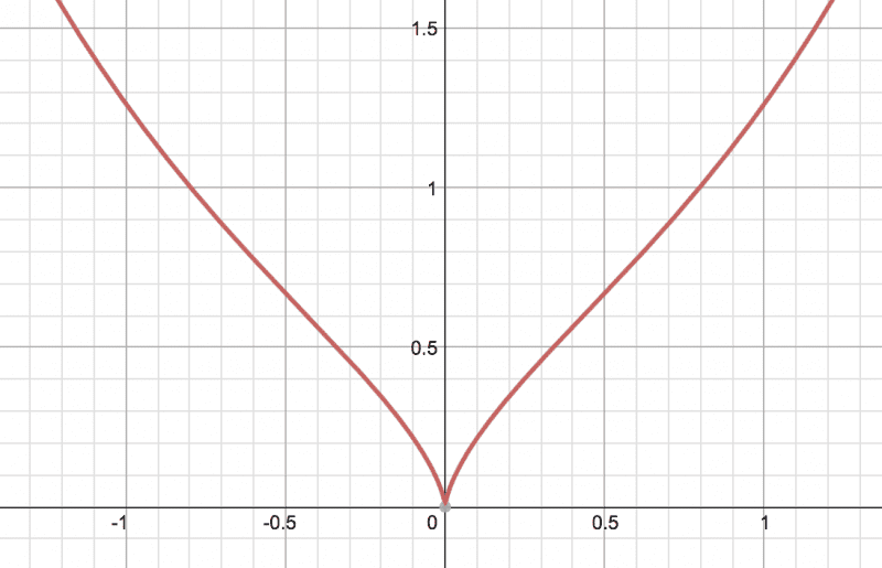 a(x)27Apr.png