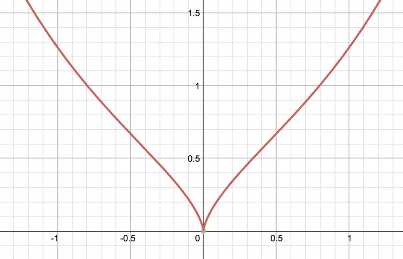 a(x)27Apr.png