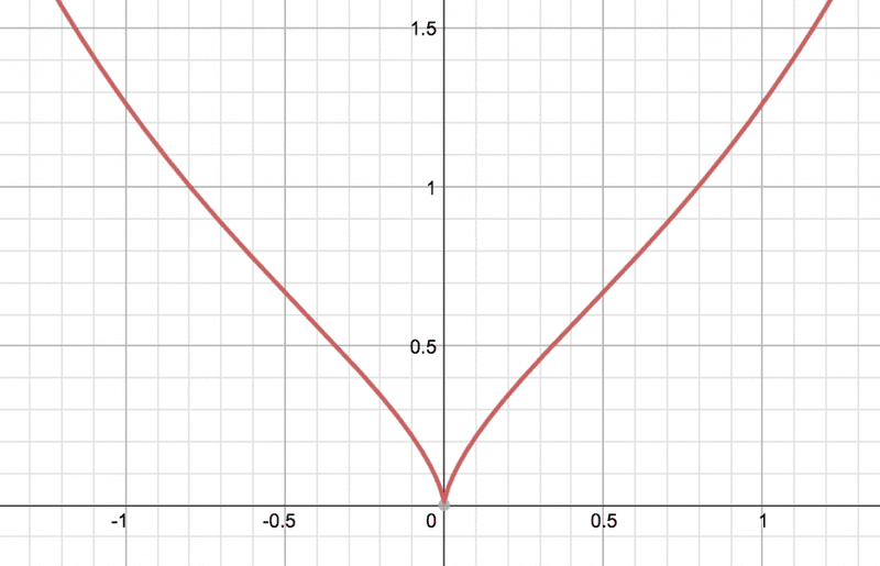 a(x)27Apr.png