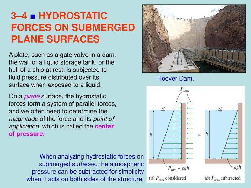 %A0+HYDROSTATIC+FORCES+ON+SUBMERGED+PLANE+SURFACES.jpg