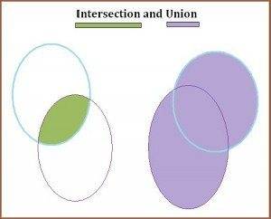 A02_Intersection_Union-300x242.jpg