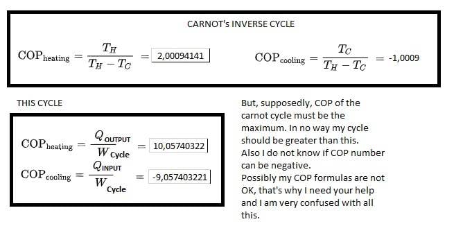 Coefficient of performance (COP) of this triangular cycle ...