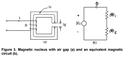 a13fig03.gif