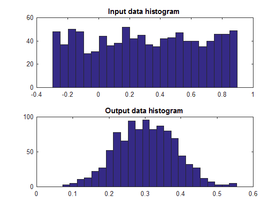 Low pass filter (uniform/gauss distribution)