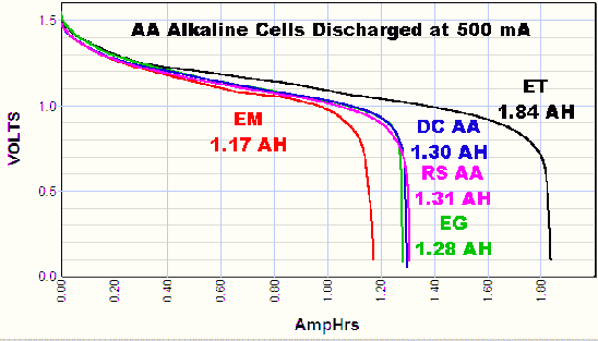 AA-500mA.png
