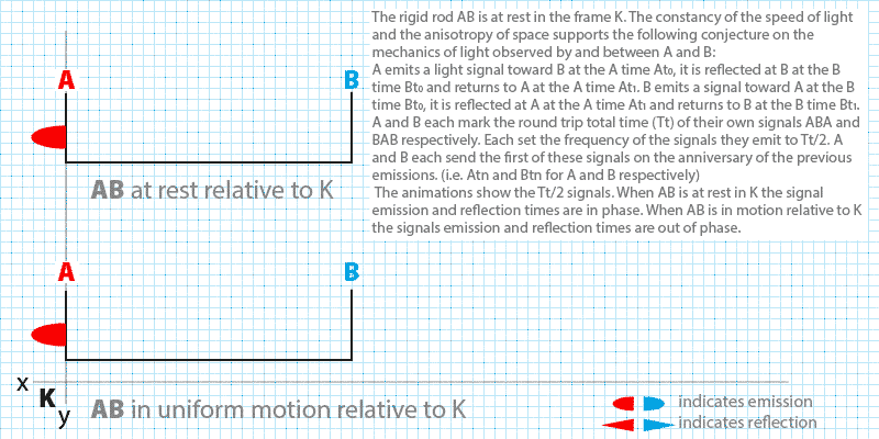 AB-at-rest-and-motion.gif