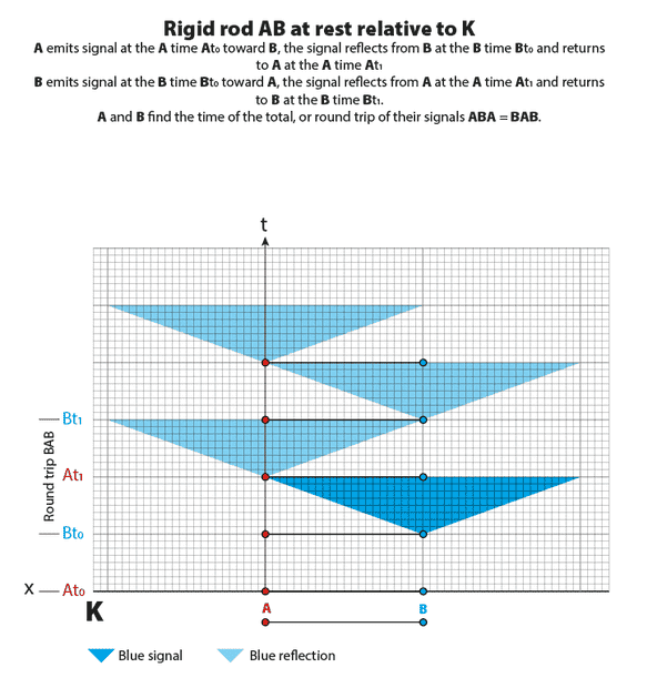 AB light cones Blue.png