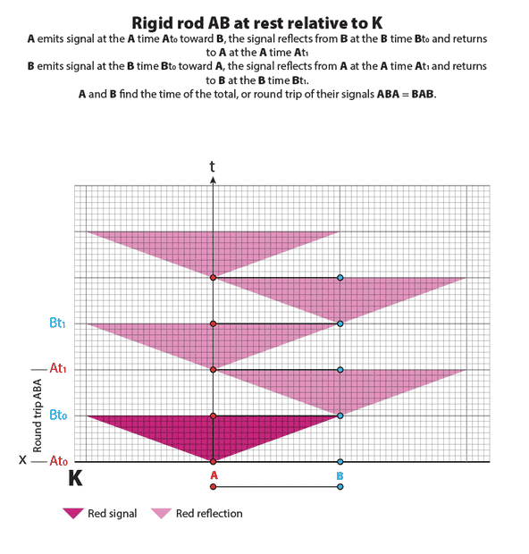 AB light cones Red.png