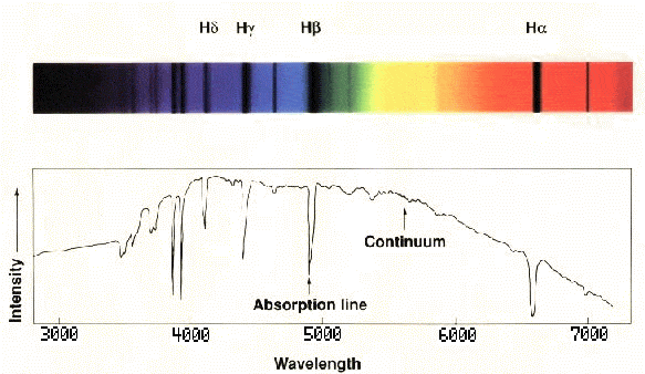 abs_spect.gif