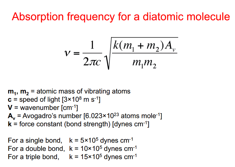 Absorbtion_Frequency.png