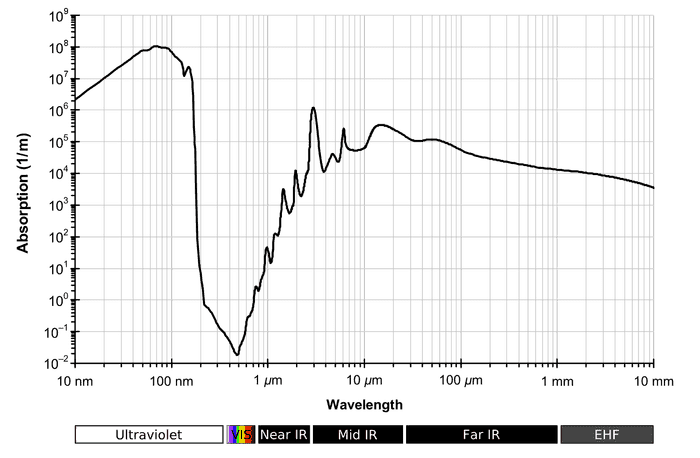 Absorption_spectrum_of_liquid_water.png