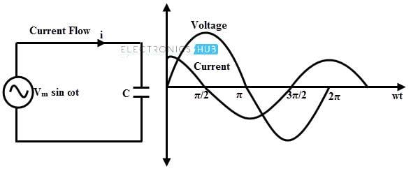 AC-Applied-Across-a-Pure-Capacitor.jpg