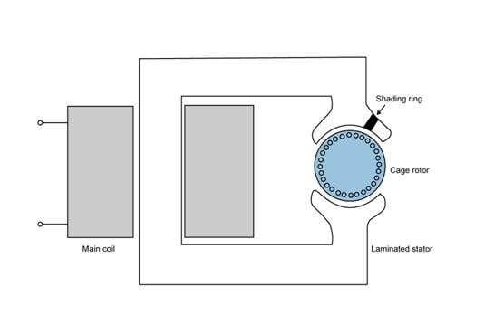 ac-motors-theory-04.jpg