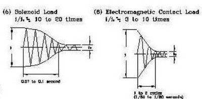ac_driven_solenoid_163489CE-A467-89AE-048152C815CAD1DC.JPG