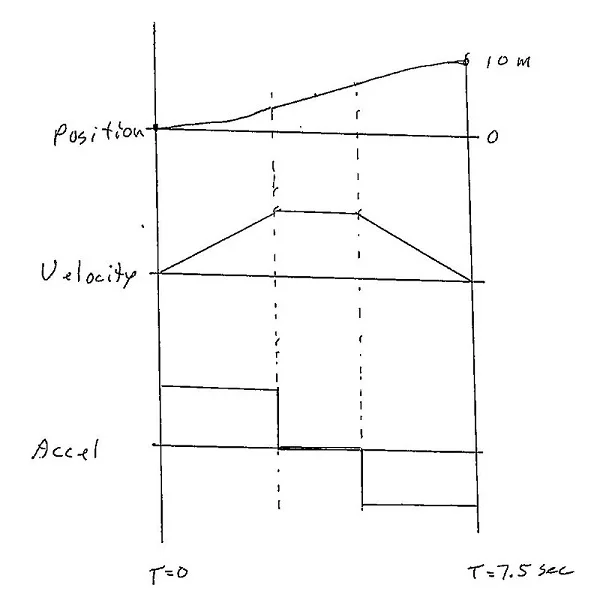Accel Vel Pos.webp