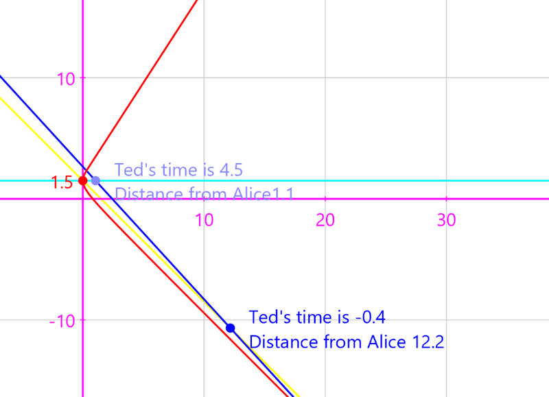 accelerated-travel-alice-expanded3.png