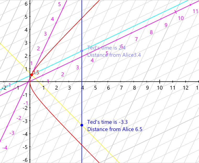 accelerated-travel-expanded1.png