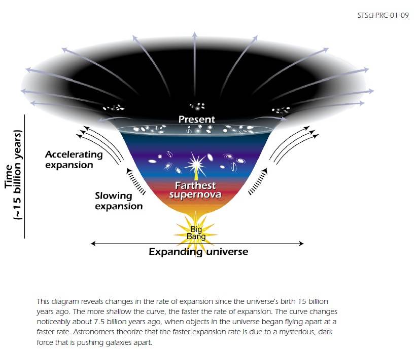 Accelerating Expansion of Universe.jpg