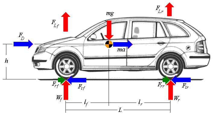 accelerating-forces.gif