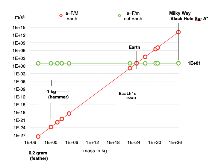 Acceleration of Earth and Objects. 2023-07-28 at 14.54.54.png