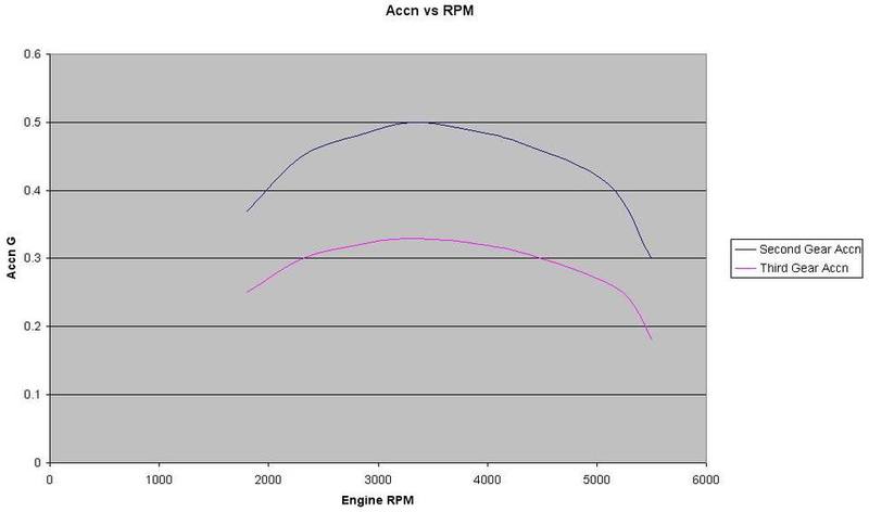 accnrpm.jpg