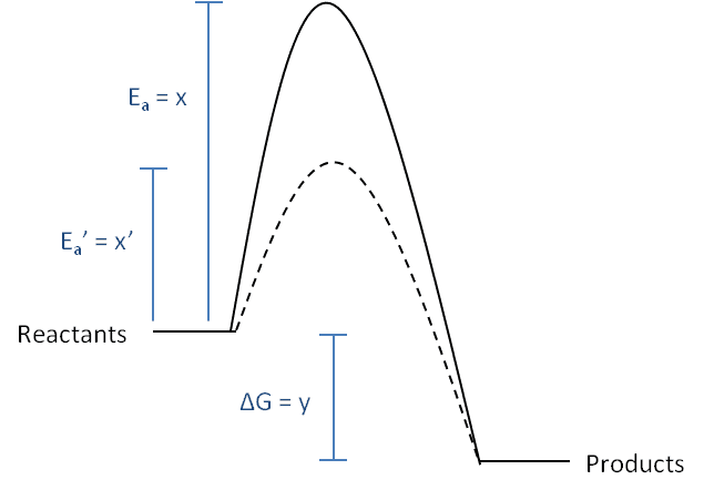 activationEnergy-1.png