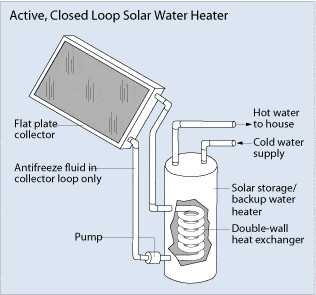 active_closed_loop_solar_wa.gif