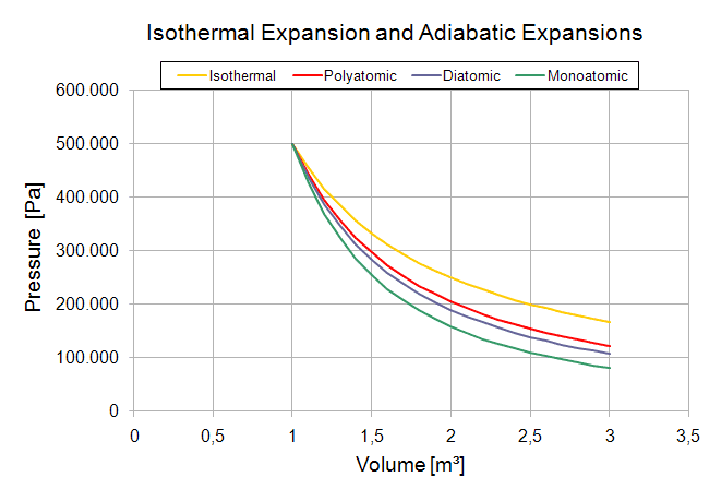AdiabaticProcesses_1.PNG