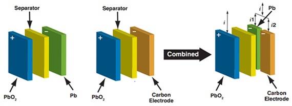 advanced-lead-carbon.jpg