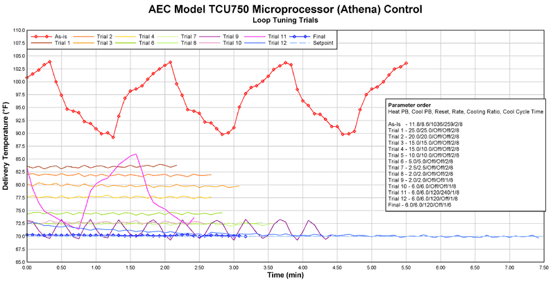 AEC_TCU_ManualTune(for web).png