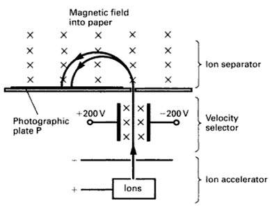 force, magnetic of an | Forums