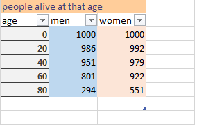 age table.png