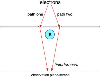 Aharonov-bohm.png