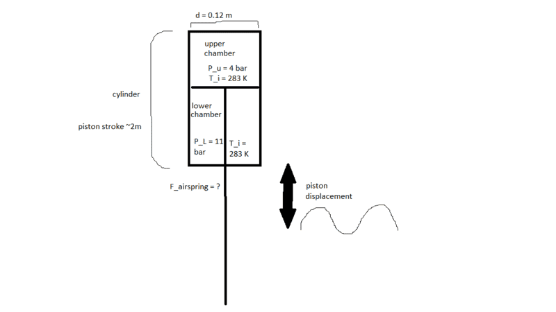 air spring simplified model.PNG