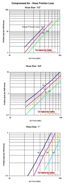 air_hose_friction.webp