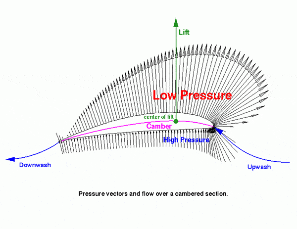 airfoil.gif