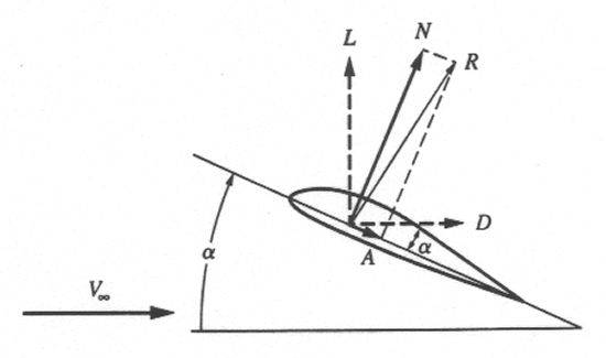 airfoil.jpg