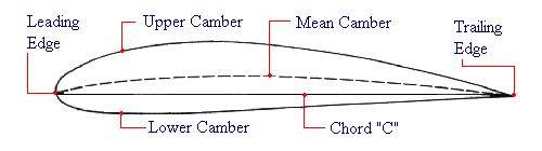airfoil-parts.jpg