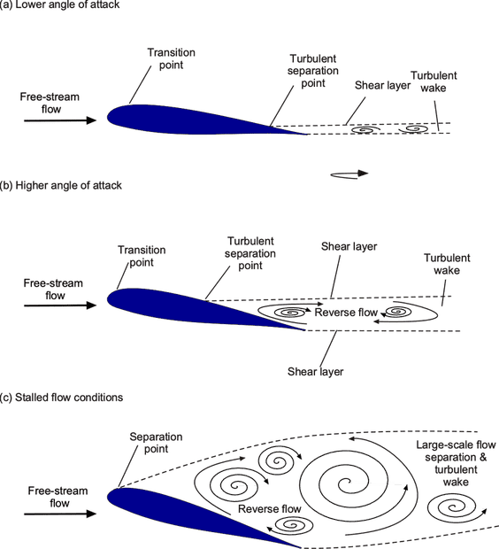 Airfoil_TEseparation.png