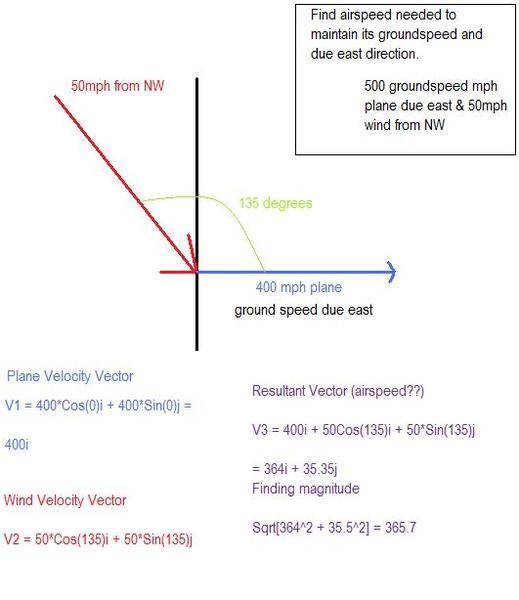 Vector Resolution xy Plane Airspeed/Groundspeed