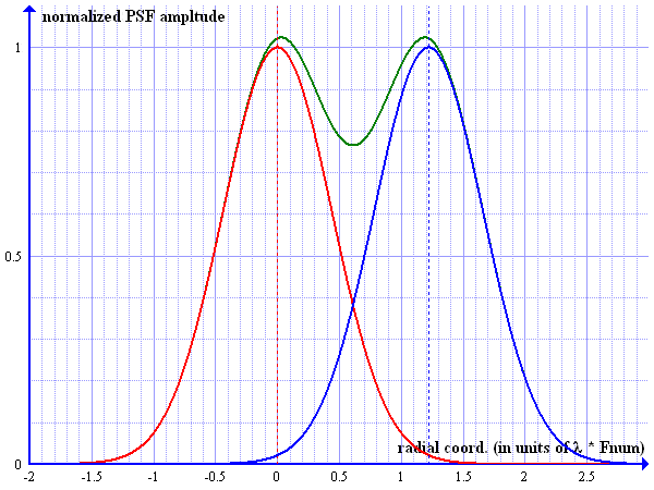 airy-disk-2.gif