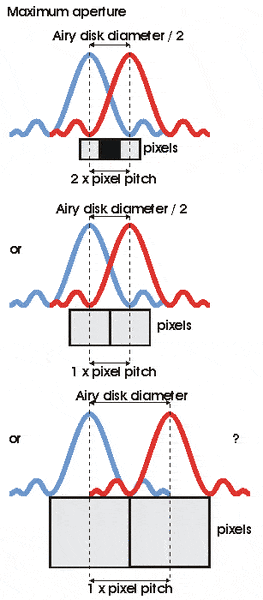 airy-disk.gif