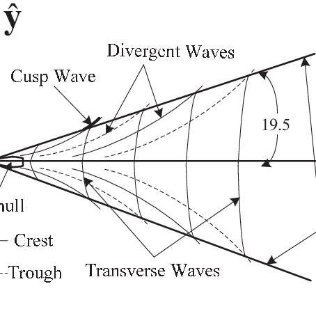 ake-pattern-of-transverse-and-divergent-waves_Q640.jpg