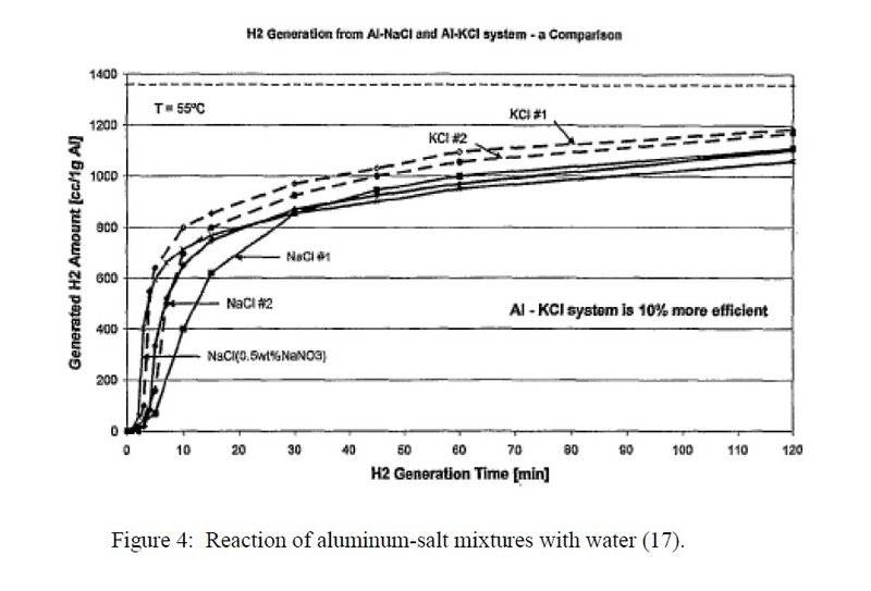 Al_salt_hotwater_hydrogenproduction.jpg